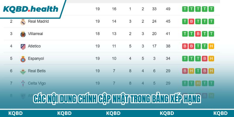 Bảng Xếp Hạng - Cập Nhật Tin Chính Xác, Liên Tục 24/7 24 Các nội dung chính cập nhật trong bảng xếp hạng
