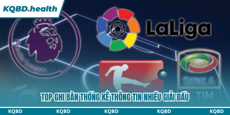 Top Ghi Bàn - Chuyên Mục Tín Đồ Bóng Đá Không Thể Bỏ Qua 23 Top ghi bàn thống kê thông tin nhiều giải đấu